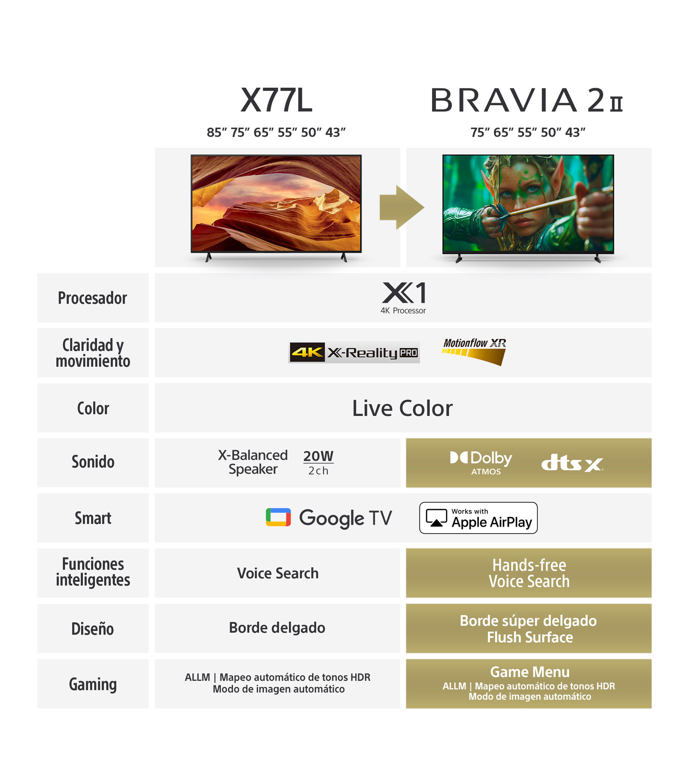 Pantalla 75 pulgadas plana LED 4K Google TV Bravia 2 K-75S20M2