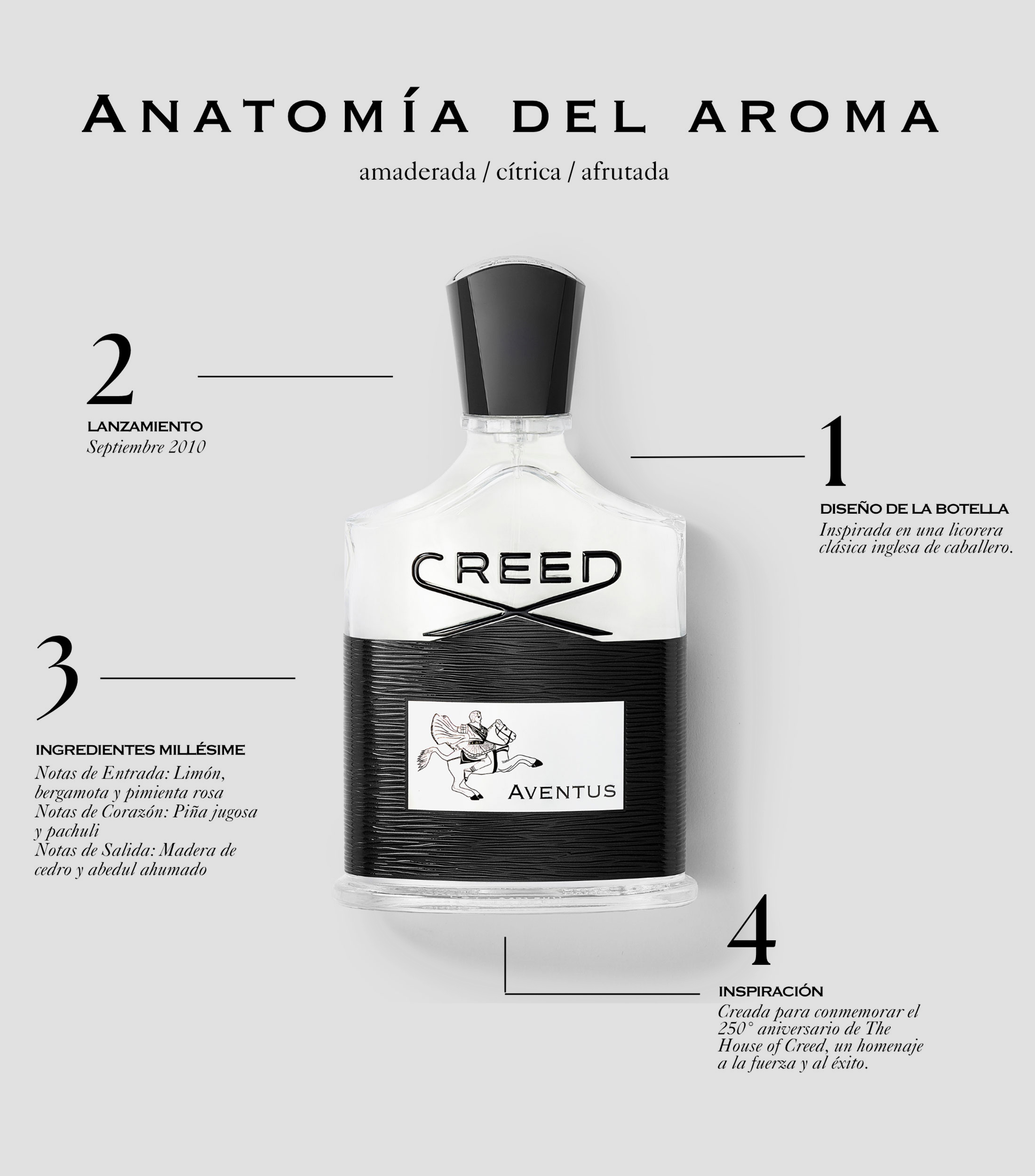 Perfume Aventus, Eau de Parfum 100 ml para Hombre