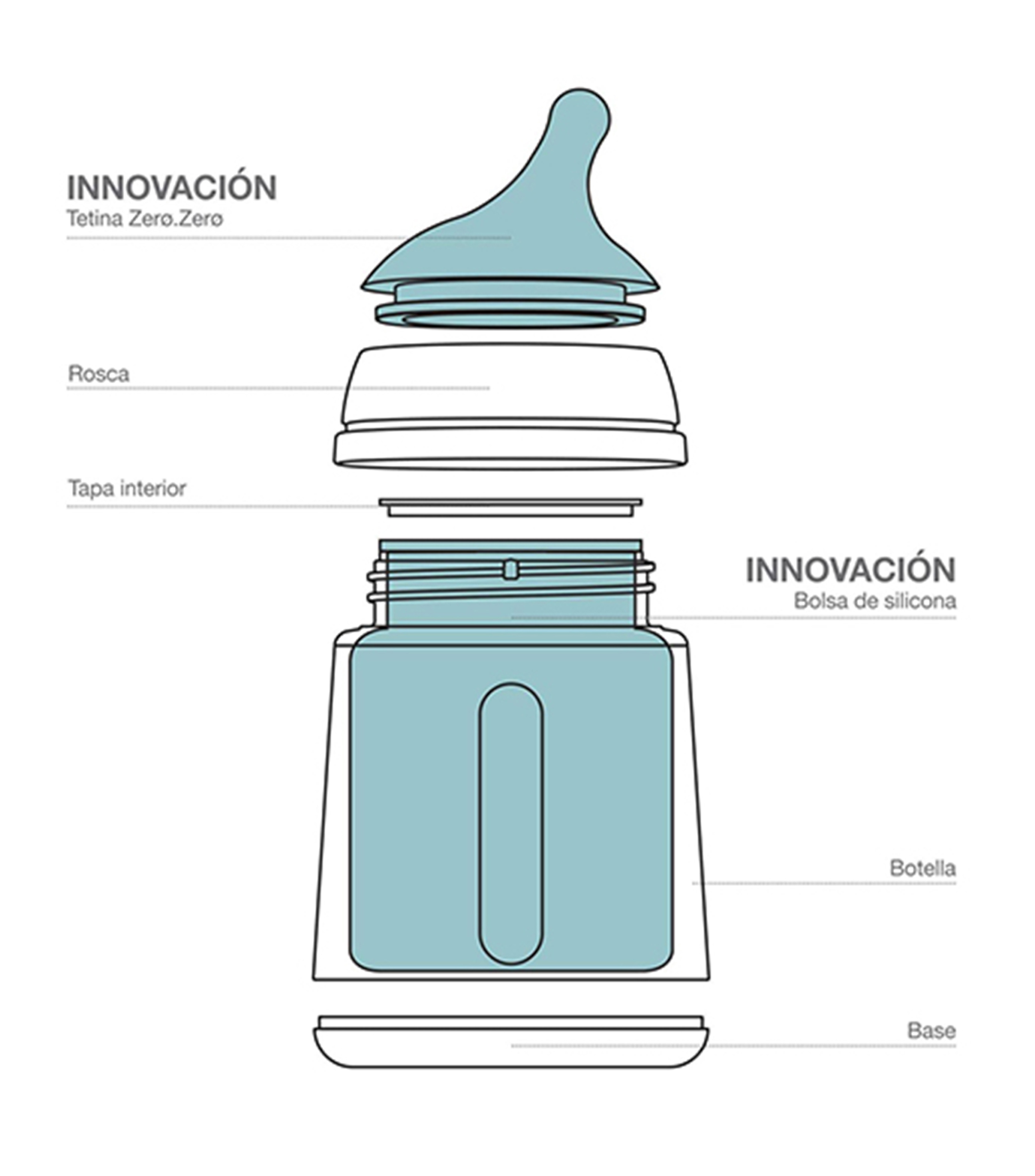 Set Biberon de 180 ml Tetina y Bolsa Interior de Silicona de Recambio