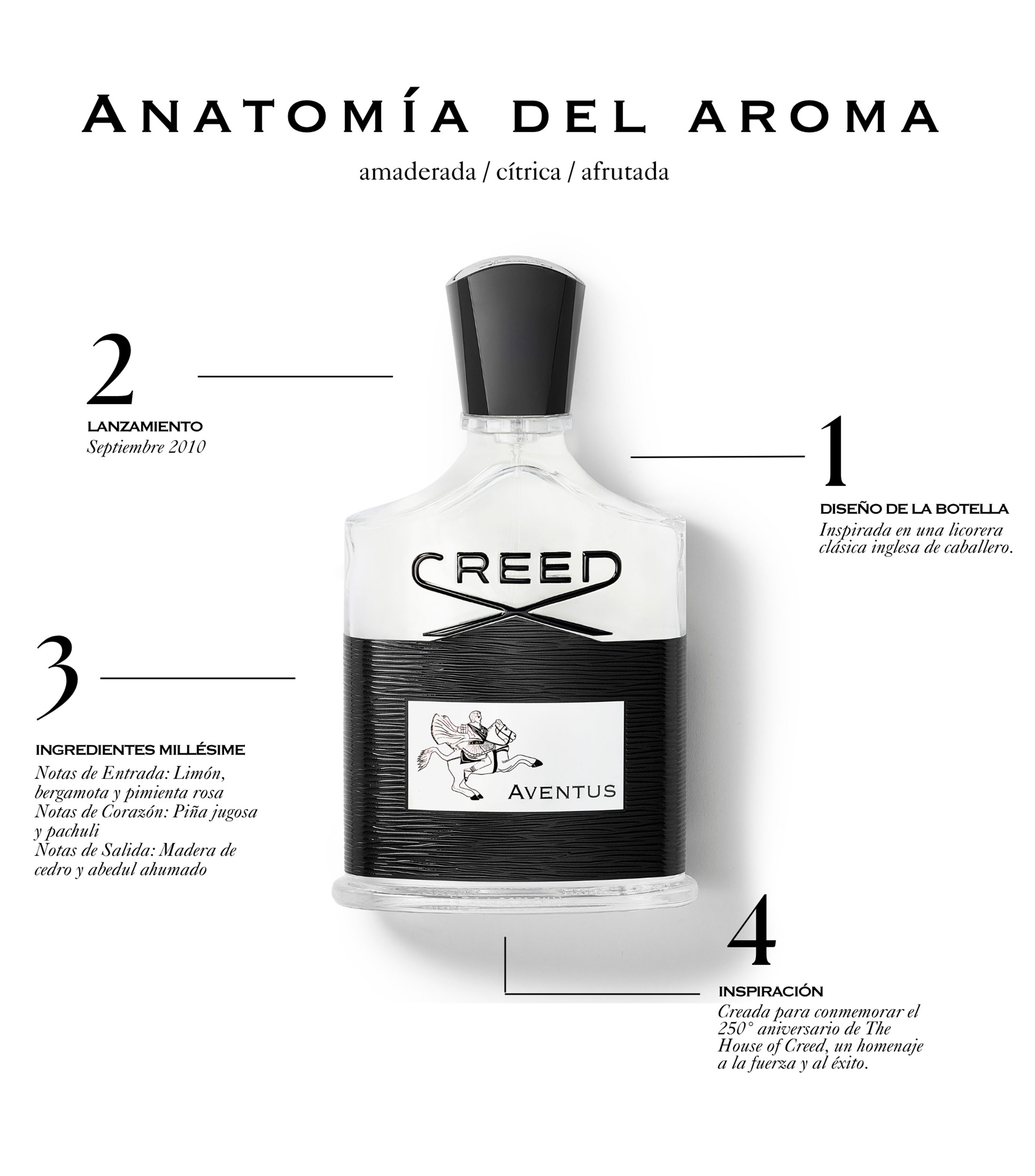 Perfume Aventus, Eau de Parfum 100 ml para Hombre