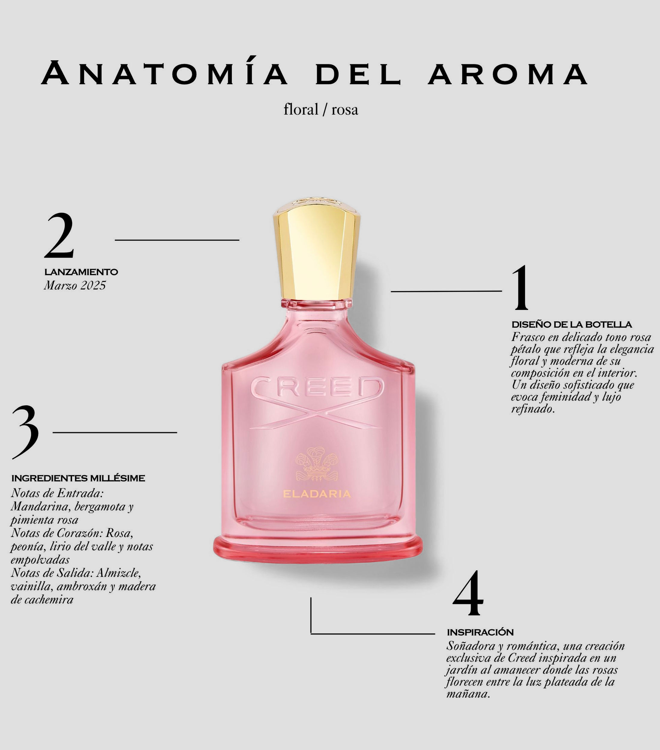 Perfume Eladaria Eau de Parfum, 75 ml para Mujer