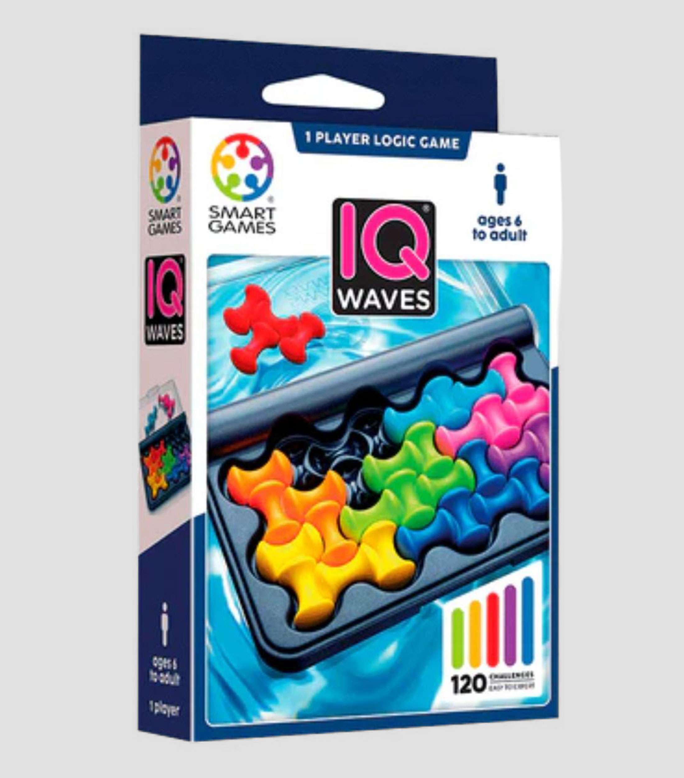IQ Waves