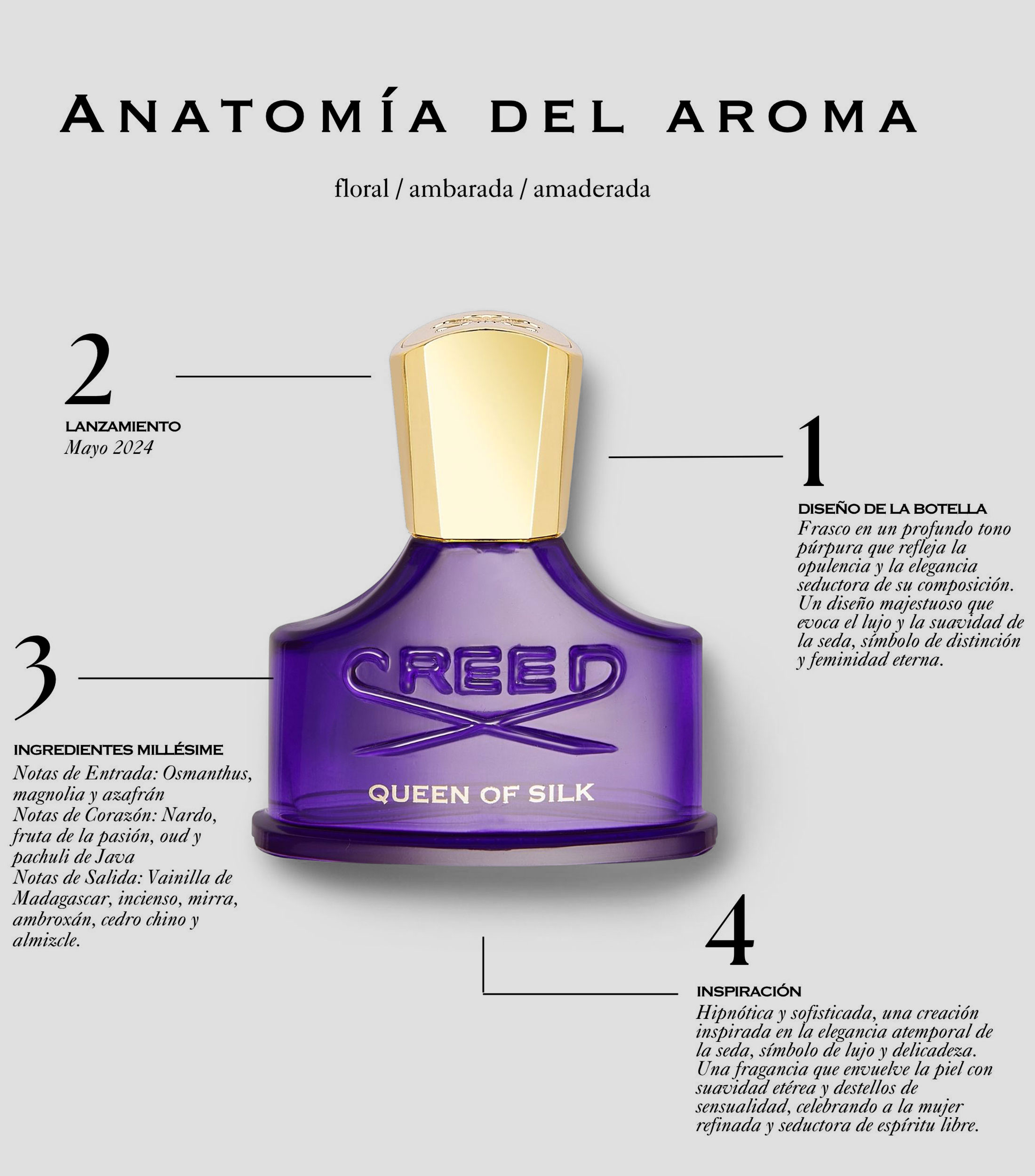 Perfume Queen of Silk, Eau de Parfum 30 ml para Mujer