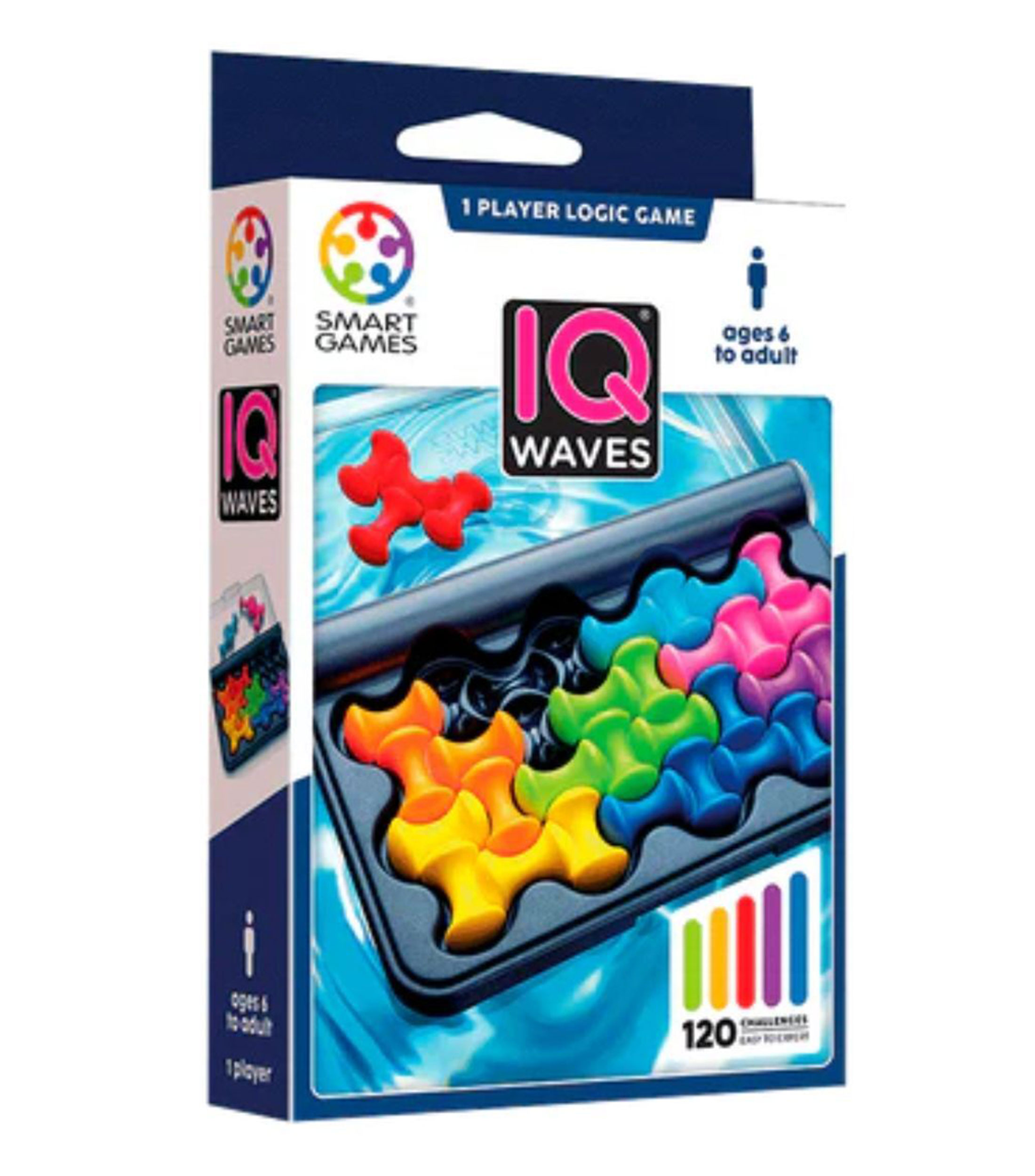 IQ Waves
