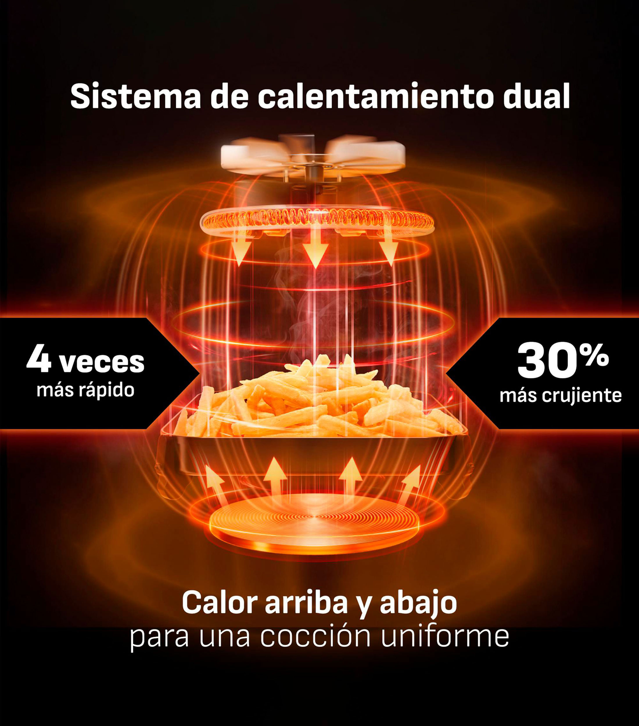 Freidora de aire Infrared Dual 7 L