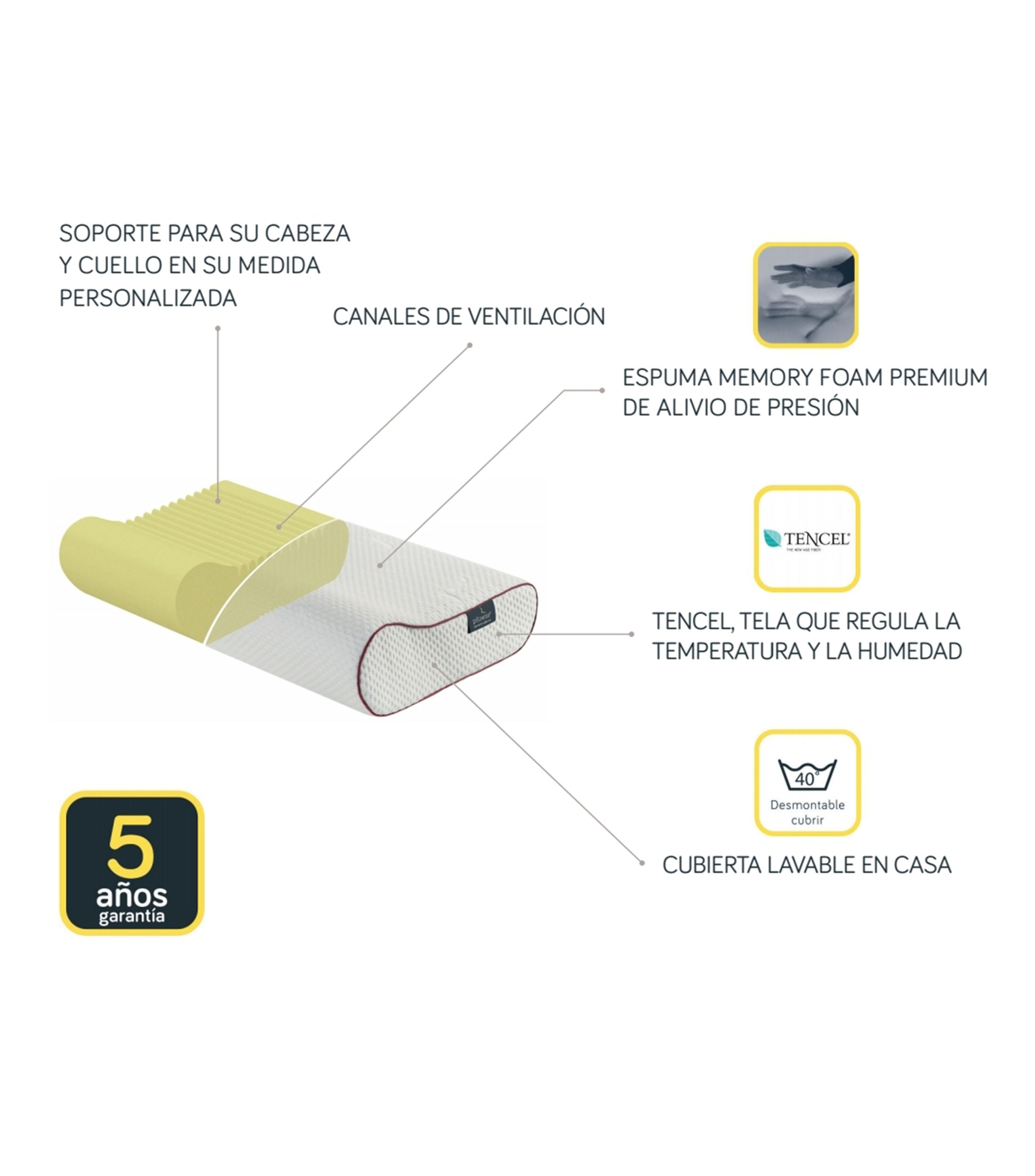 Almohada Ortopédica Estándar Confort Suave Azul