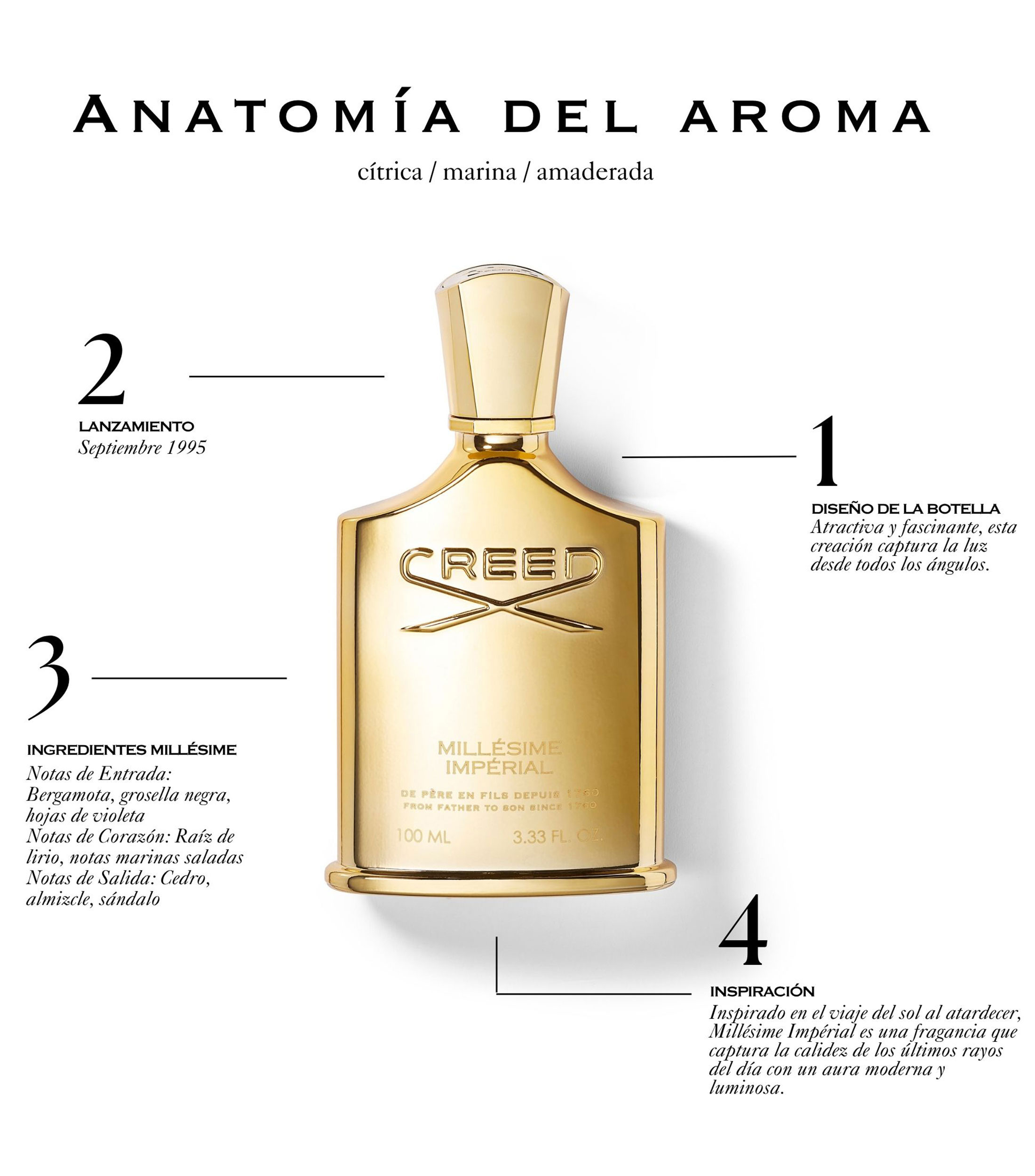 Perfume Millésime Impérial, Eau de Parfum 100 ml Unisex