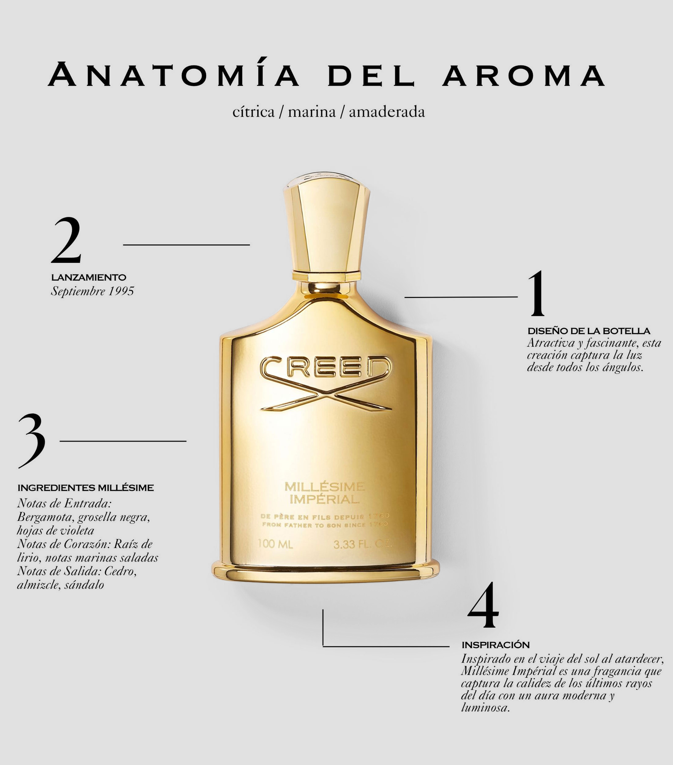 Perfume Millésime Impérial, Eau de Parfum 100 ml Unisex