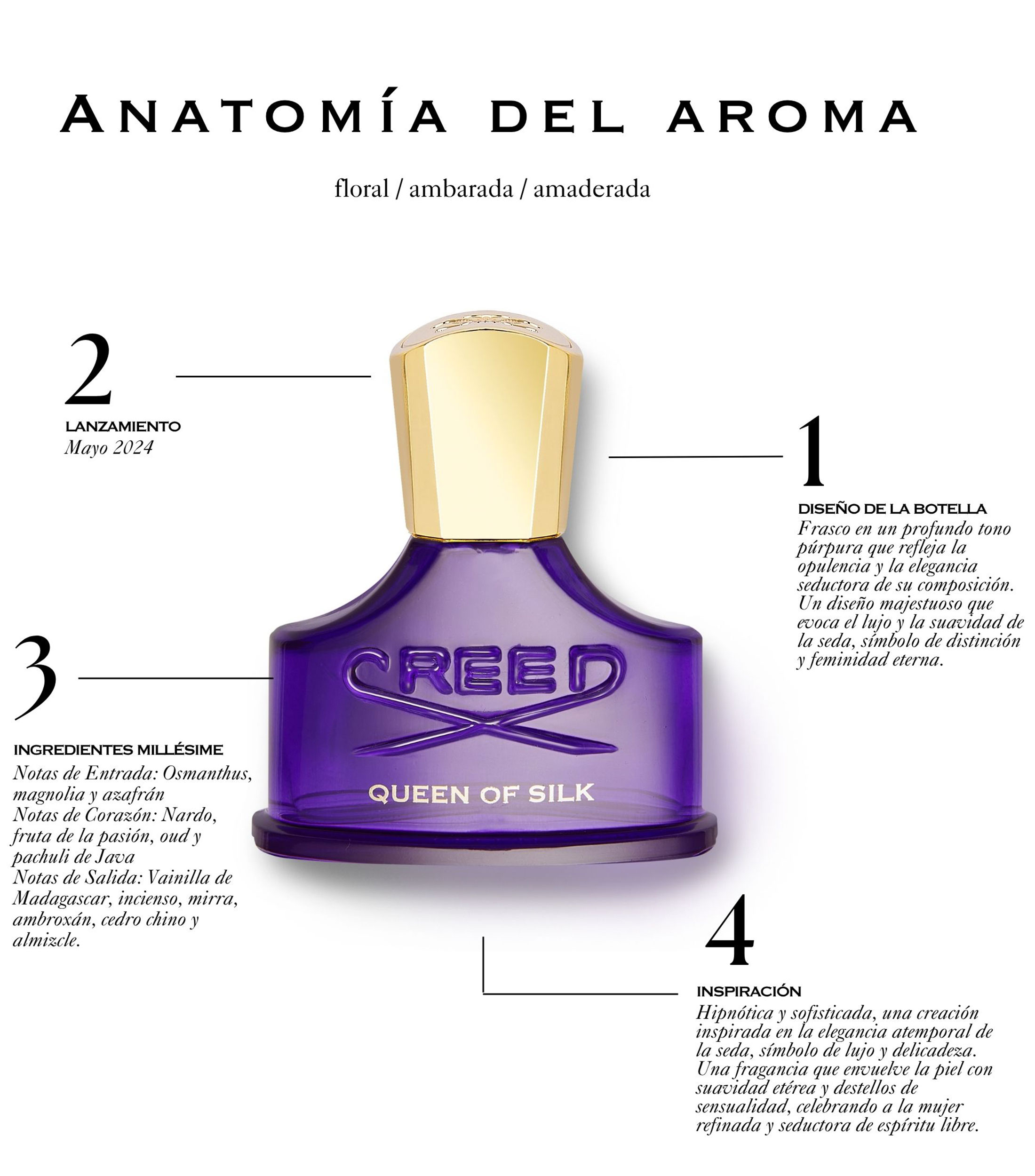 Perfume Queen of Silk, Eau de Parfum 30 ml para Mujer